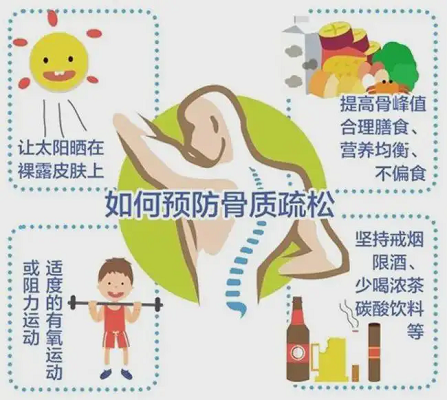 如何预防骨质疏松